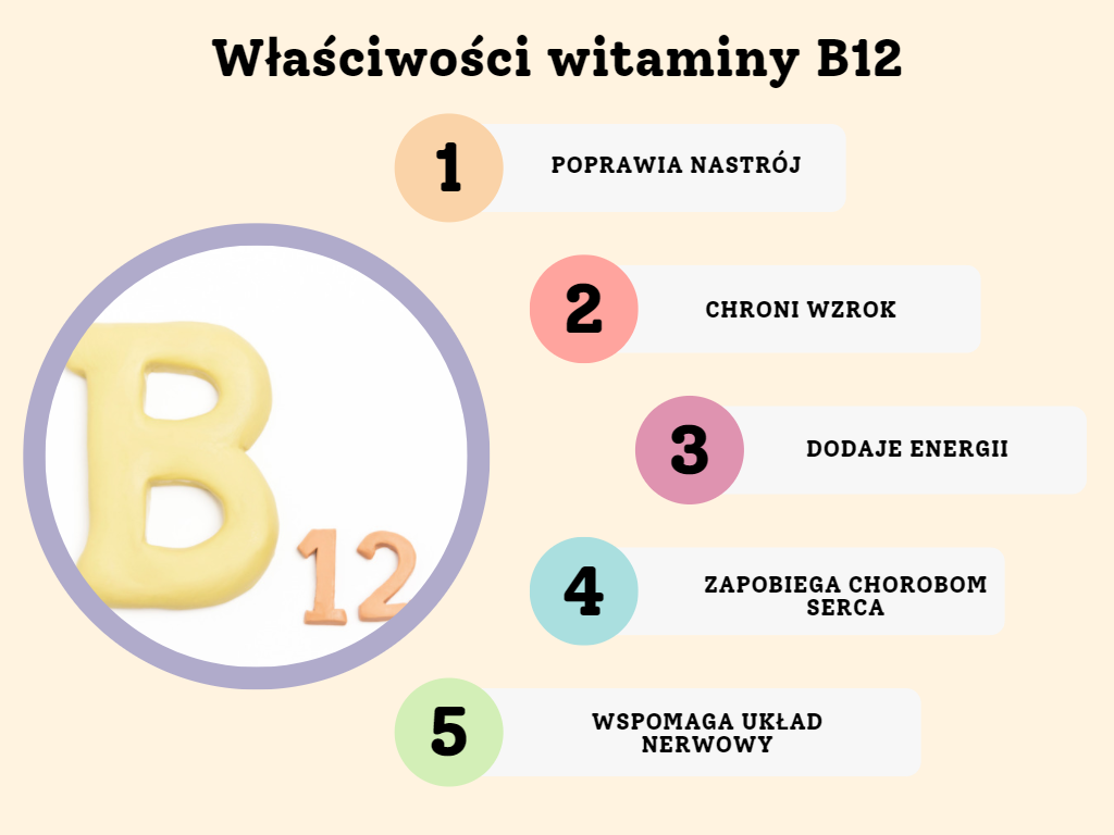 Witamina B12 - Kiedy I Dlaczego Warto Ją Suplementować - Blog - Sklep ...