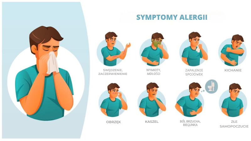 Symptomy alergii